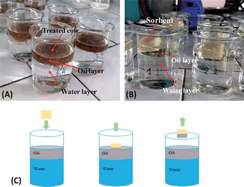 bottle-point adsorption test|Ion.